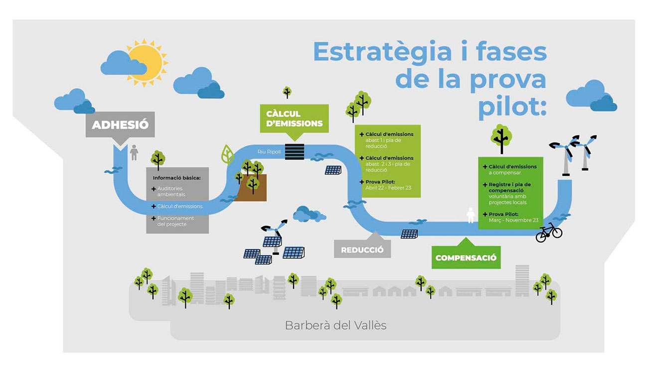 proyecto zero co2 base3 5
